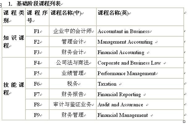 “会计学（国际会计ACCA班）”2014级招生简章