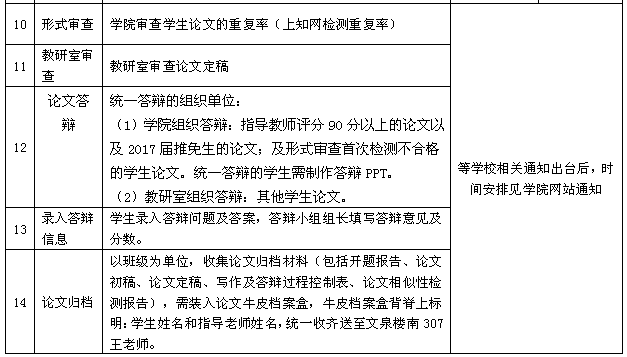 关于2017届本科毕业论文指导工作的通知