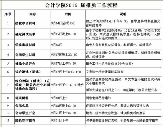 我院关于开展推荐2016届优秀本科毕业生免试为硕士研究生工作的通知