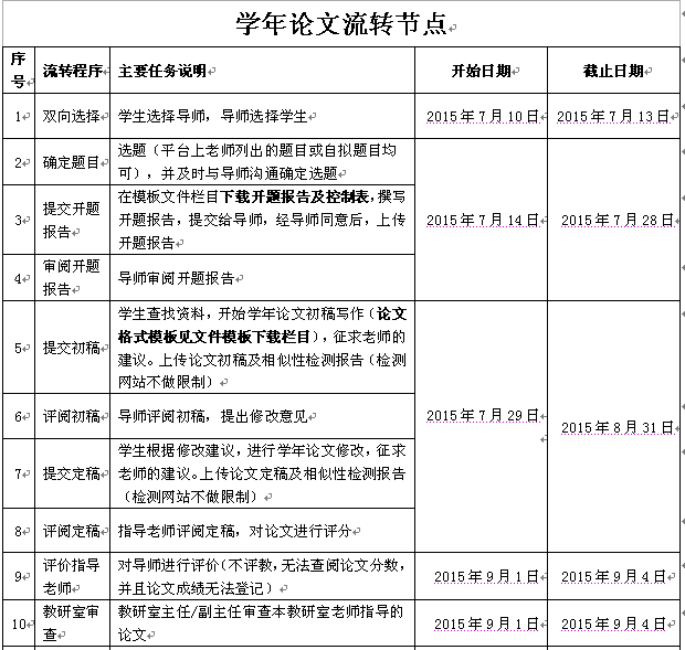 关于启用论文系统开展2012级学生学年论文工作的通知